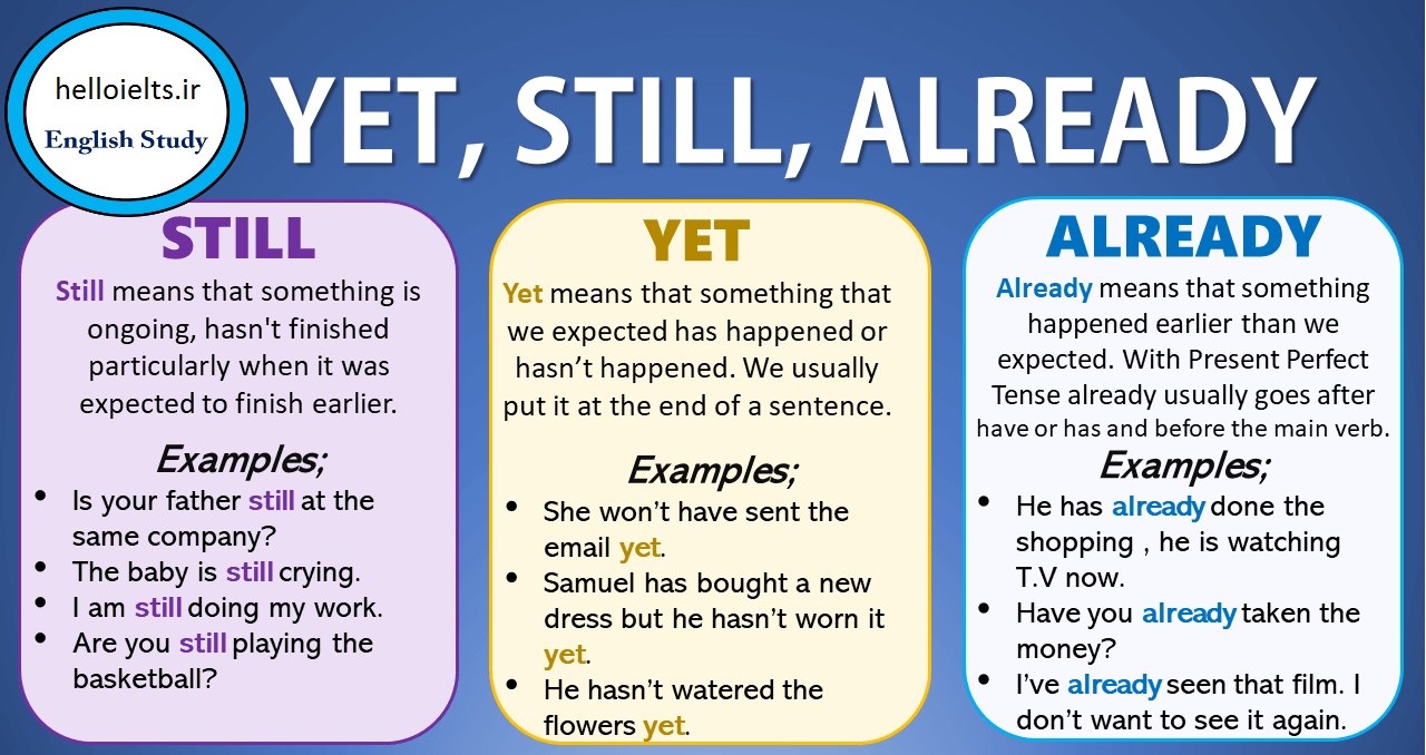 قیدهای already, still, yet در زبان انگلیسی