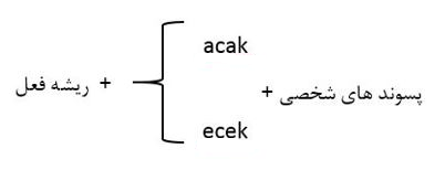 زمان آینده زبان ترکی استانبولی