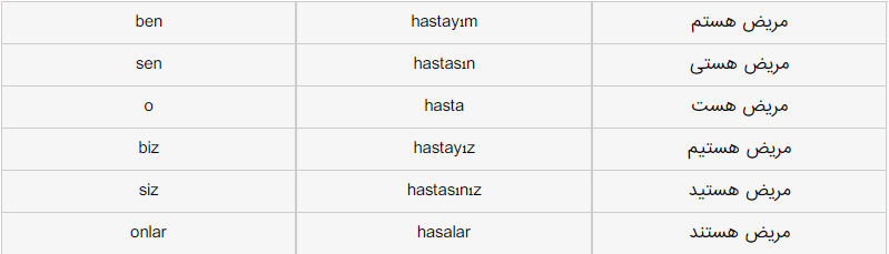 صرف فعل بودن زبان ترکی استانبولی