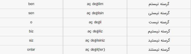 صرف فعل بودن زبان ترکی استانبولی