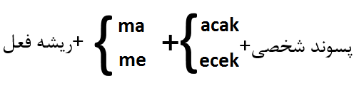 زمان منفی آینده در زبان ترکی استانبولی