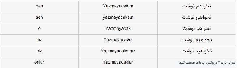زمان آینده منفی ترکی استانبولی