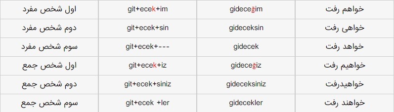 آینده ترکی استانبولی_2