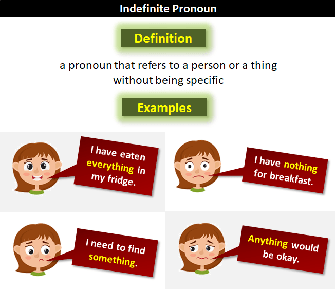 indefinite pronouns