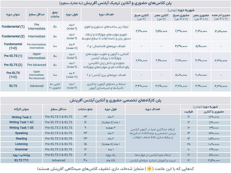 جدول شهریه آموزشگاه آفرینش