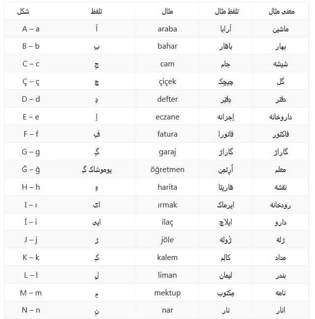 الفبای زبان ترکی استانبولی