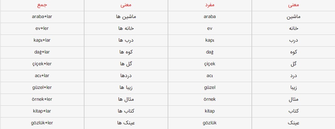 پسوندهای جمع در زبان ترکی استانبولی