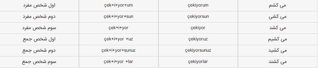 زمان حال ساده فعل çekmek