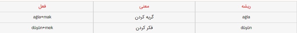 ریشه کلمات در ترکی