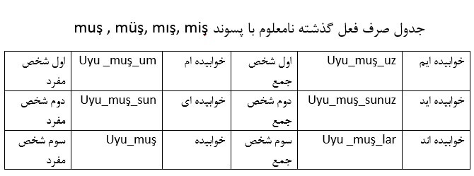 صرف ماضی بعیددر ترکی استانبولی2