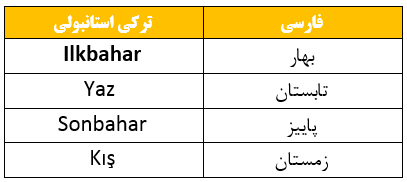 فصل ها بان ترکی استانبولی