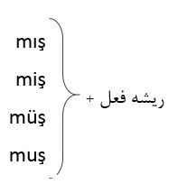 ماضی بعید زبان ترکی استانبولی