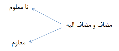 مضاف و مضاف الیه ترکی استانبولی