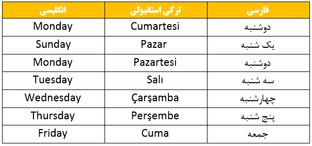 تقویم ترکیه ایام هفته فصل ها ماهها