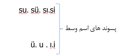 پسوند در مضاف و مضاف الیه ترکی استانبولی25