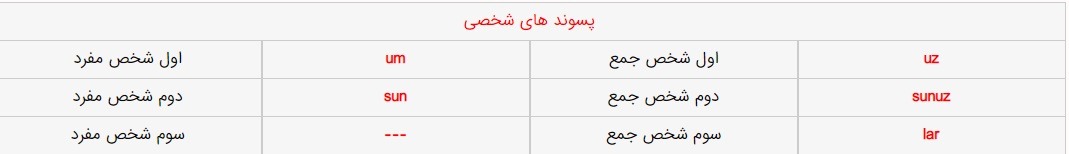 پسوند شخصی ترکی