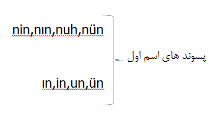 پسوند مضاف و مضاف الیه ترکی استانبولی33