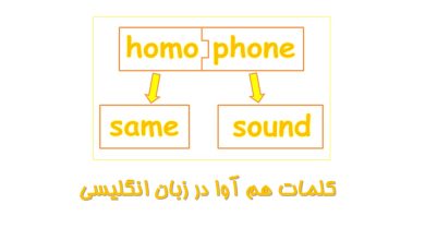 homophones