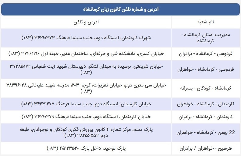 آموزشگاه زبان آلمانی کرمانشاه