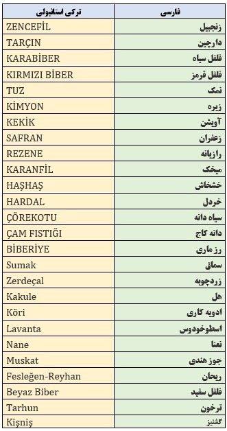 ادویه جات ترکی استانبولی