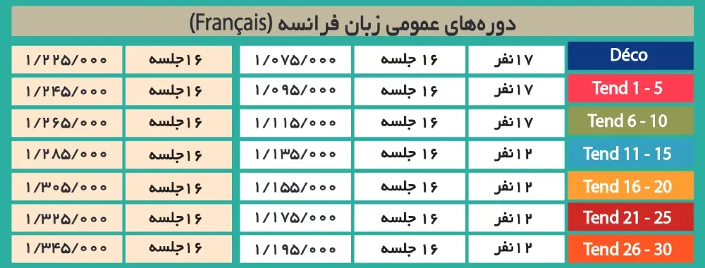 شهریه حضوری زبان فرانسه آموزشگاه سفیر 