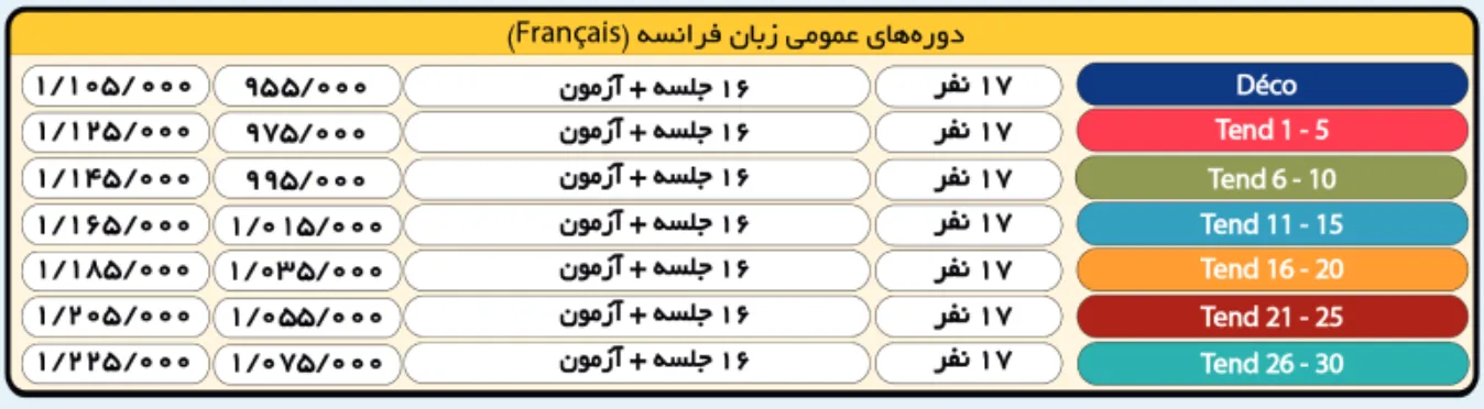 شهریه آنلاین زبان فرانسه آموزشگاه سفیر 