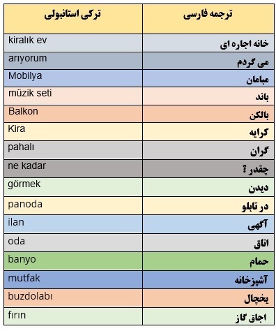 کلمات اجاره خانه به ترکی استانبولی