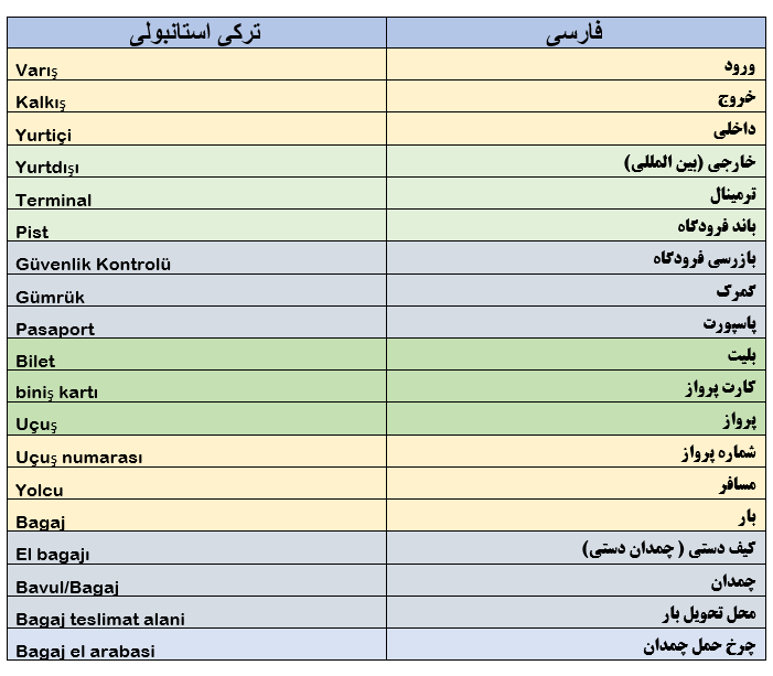 ترکی استانبولی در فرودگاه