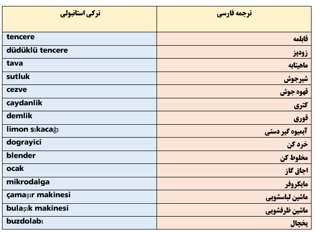 لوازم آشپزخانه ترکی استانبولی