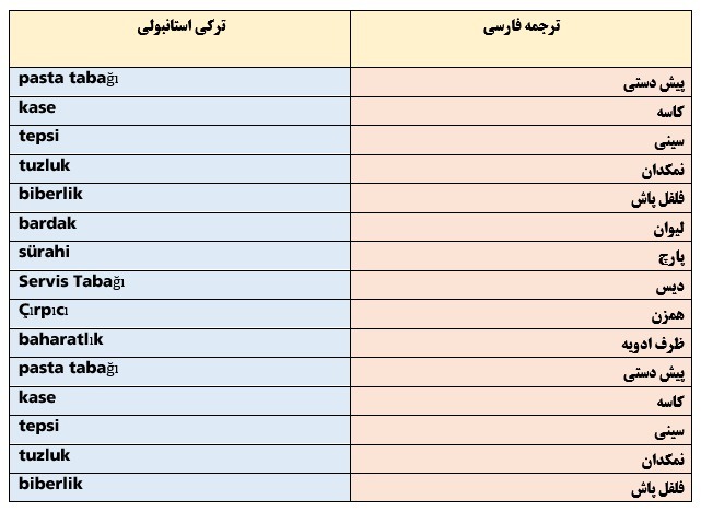 لوازم آشپزخانه در ترکی استانبولی