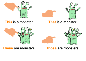 demonstratives