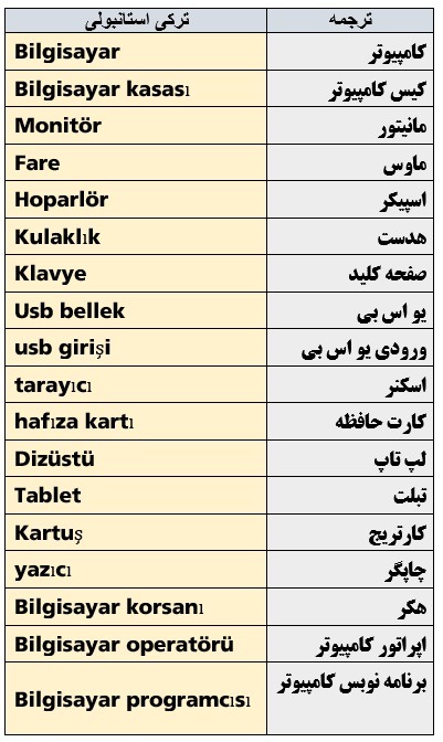 اصطلاحات زبان ترکی استانبولی