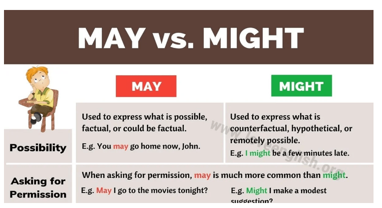 may vs might