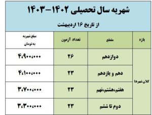 آموزشگاه کنکور شیراز
