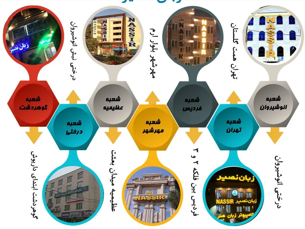 آموزشگاه زبان کره ای نصیر کرج