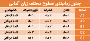 جدول دوره های آلمانی آموزشگاه پاسارگاد