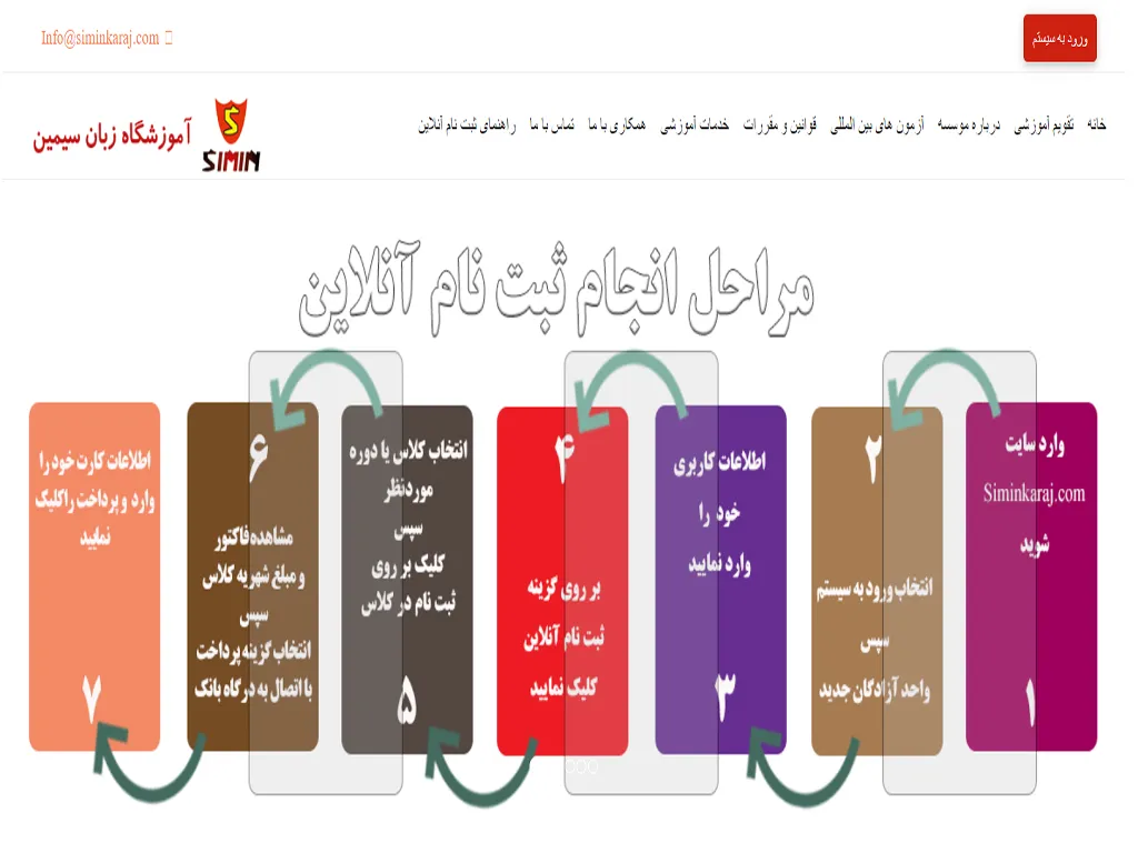 آموزشگاه زبان سیمین کرج