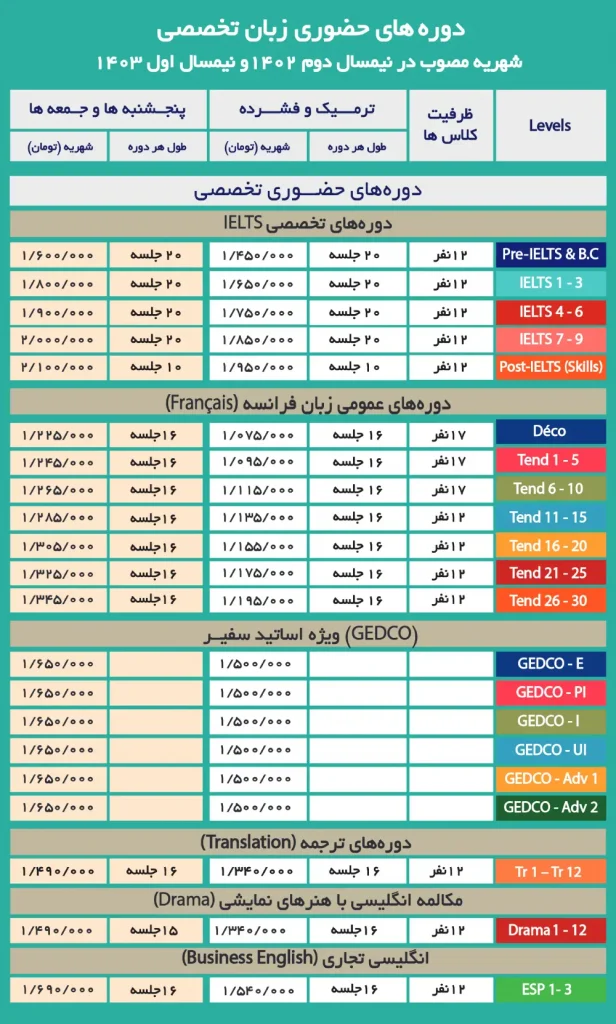 شهریه آموزشگاه سفیر 