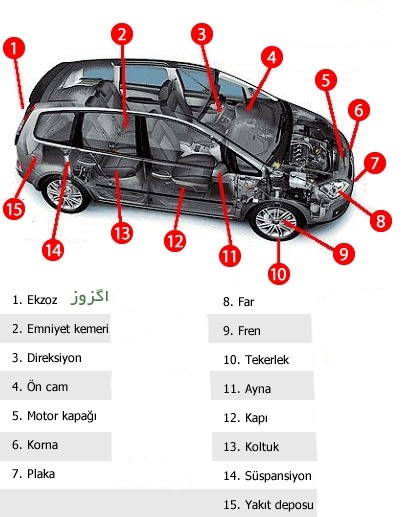 ماشین به ترکی
