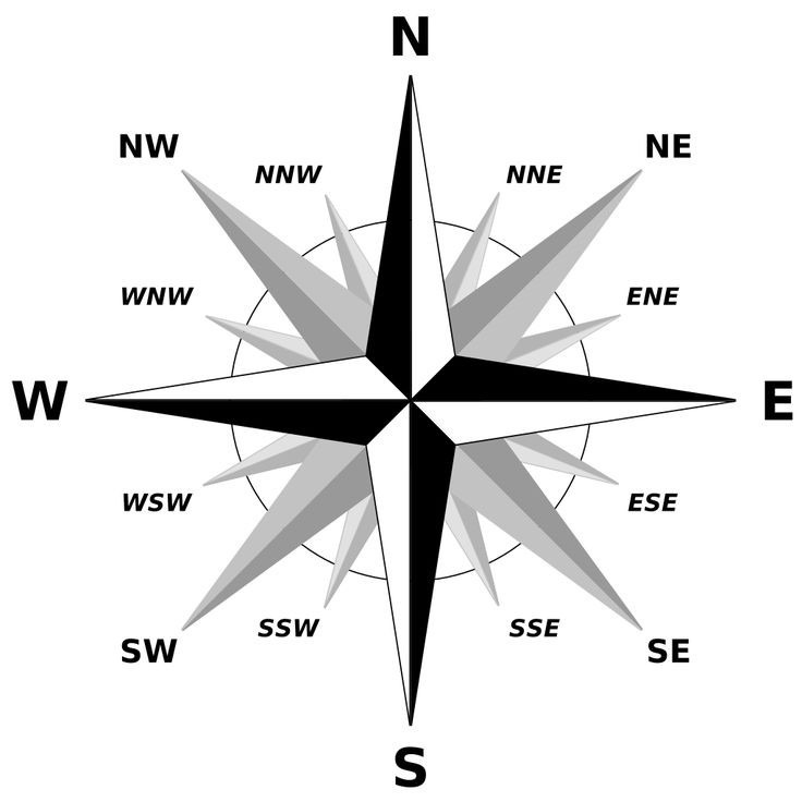 Cardinal directions