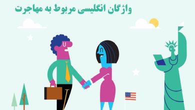 immigration vocabulary