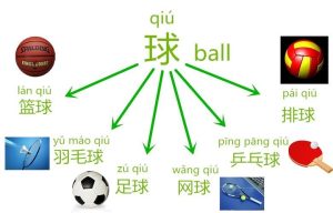 ورزش ها به زبان چینی
