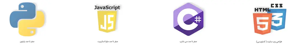 آموزشگاه برنامه نویسی در کرج ارقام انفورماتیک