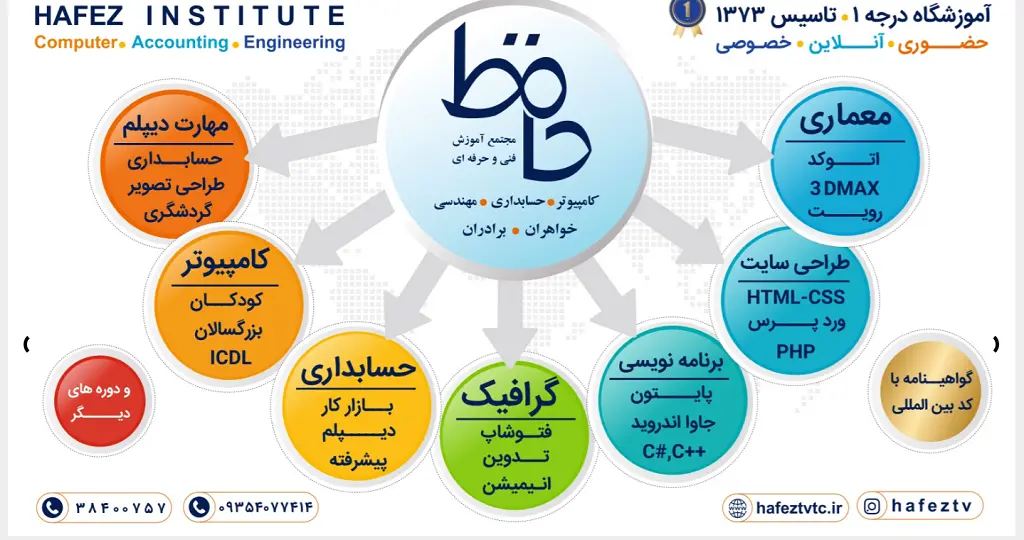 آموزشگاه برنامه نویسی در مشهد حافظ