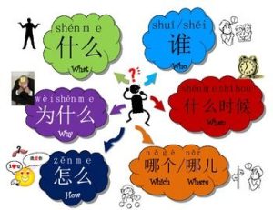 کلمات پرسشی در زبان چینی
