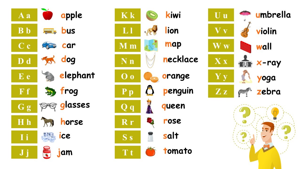 the english alphabet