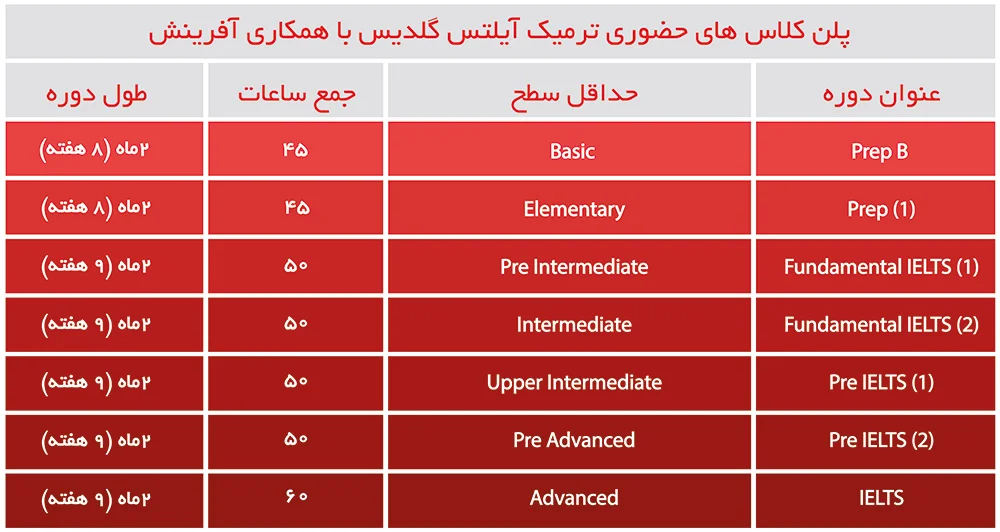 آموزشگاه آیلتس گلدیس تبریز 1