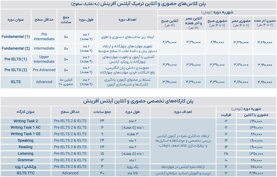 شهریه کلاس های حضوری و آنلاین گلدیس تبریز 